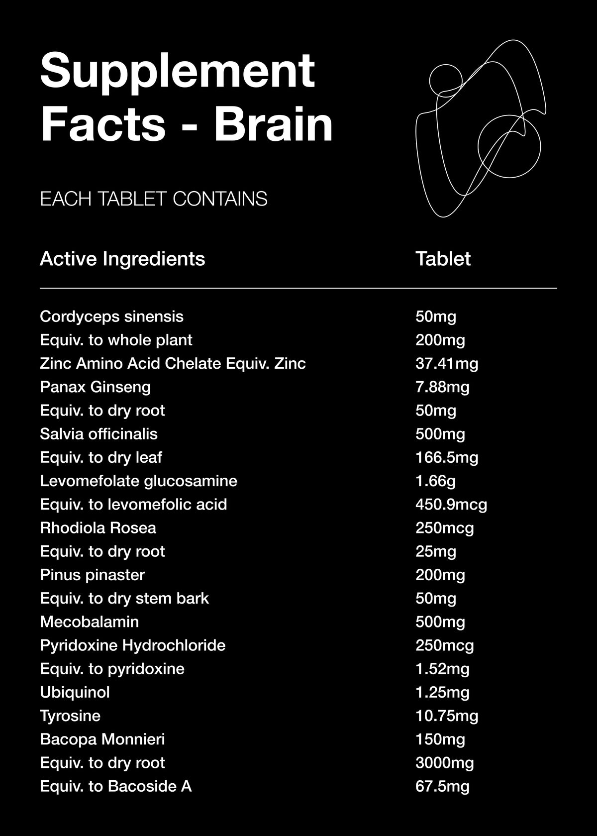 Detailed supplement facts label for &#39;Brain&#39; nootropic, highlighting ingredients for optimal mental performance, energy, and brain health